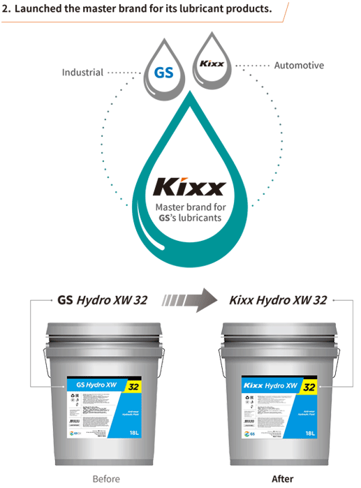 ребрендинг упаковки и новый нейминг масел и смазок KIXX