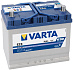 Аккумулятор VARTA 570412063 фото 1 Купить Аккумулятор VARTA 570412063  preview 1